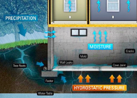 B-Dry of Maine and NH waterproofing illustration